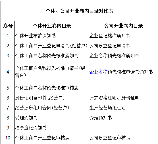 深圳公司注冊(cè)認(rèn)購制度十大問題 一篇文章就能看?