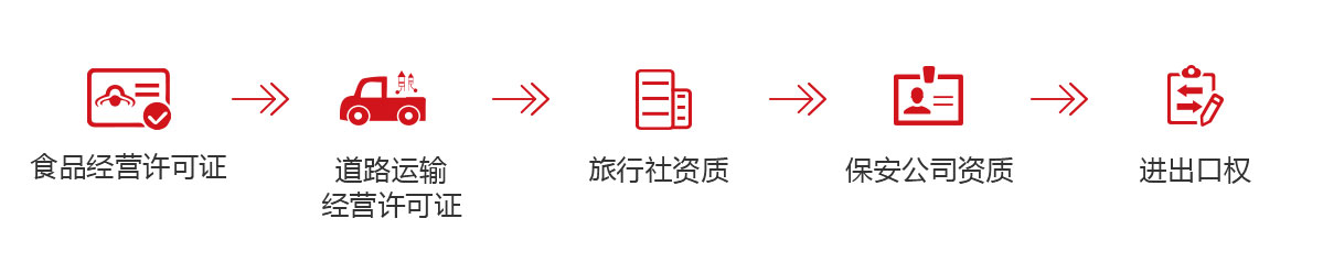 辦理食品經(jīng)營許可證_道路運輸許可證辦理_辦理旅行社資質(zhì)_進(jìn)出口經(jīng)營權(quán)辦理