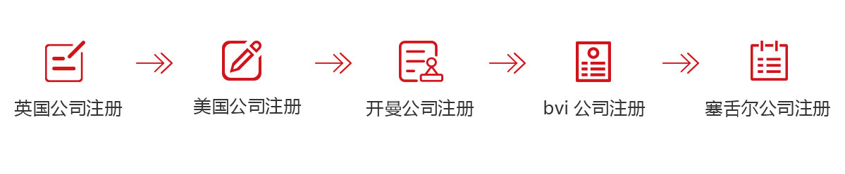 千百順（m.iam3y.com）為您代辦海外公司注冊海外公司注冊,英國公司注冊,美國公司注冊,開曼公司注冊,bvi公司注冊